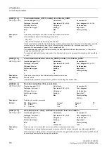 Preview for 170 page of Siemens SINAMICS G130 List Manual