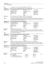 Preview for 172 page of Siemens SINAMICS G130 List Manual