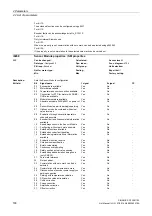 Preview for 188 page of Siemens SINAMICS G130 List Manual