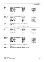 Preview for 193 page of Siemens SINAMICS G130 List Manual