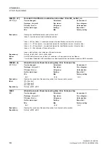 Preview for 196 page of Siemens SINAMICS G130 List Manual