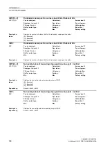 Preview for 198 page of Siemens SINAMICS G130 List Manual