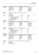 Preview for 199 page of Siemens SINAMICS G130 List Manual