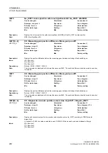 Preview for 200 page of Siemens SINAMICS G130 List Manual