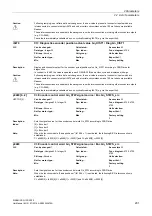 Preview for 201 page of Siemens SINAMICS G130 List Manual