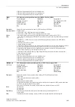 Preview for 205 page of Siemens SINAMICS G130 List Manual