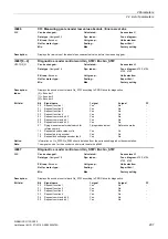 Preview for 207 page of Siemens SINAMICS G130 List Manual