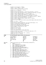 Preview for 216 page of Siemens SINAMICS G130 List Manual