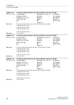 Preview for 224 page of Siemens SINAMICS G130 List Manual