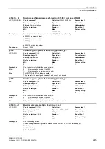 Preview for 225 page of Siemens SINAMICS G130 List Manual