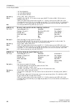 Preview for 226 page of Siemens SINAMICS G130 List Manual