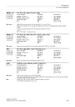 Preview for 227 page of Siemens SINAMICS G130 List Manual