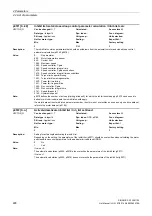 Preview for 228 page of Siemens SINAMICS G130 List Manual