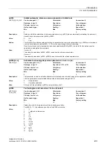 Preview for 229 page of Siemens SINAMICS G130 List Manual