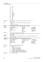 Preview for 230 page of Siemens SINAMICS G130 List Manual