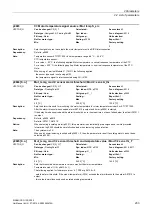 Preview for 233 page of Siemens SINAMICS G130 List Manual