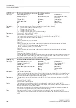 Preview for 236 page of Siemens SINAMICS G130 List Manual