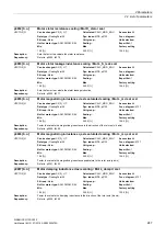 Preview for 247 page of Siemens SINAMICS G130 List Manual