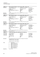 Preview for 248 page of Siemens SINAMICS G130 List Manual