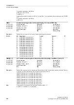 Preview for 250 page of Siemens SINAMICS G130 List Manual