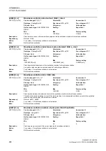 Preview for 252 page of Siemens SINAMICS G130 List Manual