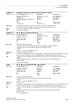 Preview for 253 page of Siemens SINAMICS G130 List Manual