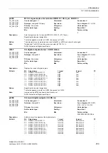 Preview for 259 page of Siemens SINAMICS G130 List Manual