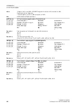 Preview for 260 page of Siemens SINAMICS G130 List Manual