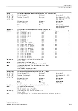 Preview for 265 page of Siemens SINAMICS G130 List Manual