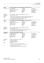 Preview for 267 page of Siemens SINAMICS G130 List Manual