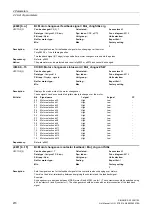 Preview for 270 page of Siemens SINAMICS G130 List Manual