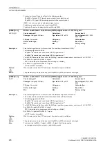 Preview for 276 page of Siemens SINAMICS G130 List Manual