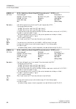 Preview for 278 page of Siemens SINAMICS G130 List Manual