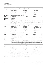 Preview for 284 page of Siemens SINAMICS G130 List Manual