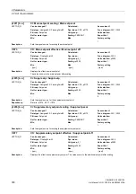 Preview for 318 page of Siemens SINAMICS G130 List Manual