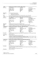 Preview for 325 page of Siemens SINAMICS G130 List Manual