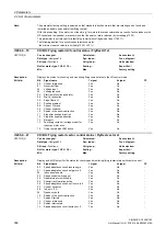 Preview for 336 page of Siemens SINAMICS G130 List Manual