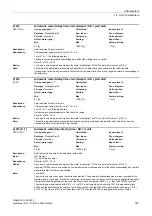 Предварительный просмотр 341 страницы Siemens SINAMICS G130 List Manual