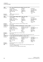 Preview for 380 page of Siemens SINAMICS G130 List Manual