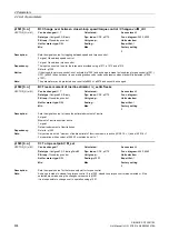 Preview for 404 page of Siemens SINAMICS G130 List Manual