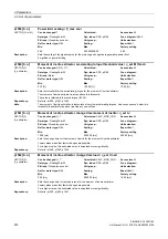 Preview for 414 page of Siemens SINAMICS G130 List Manual