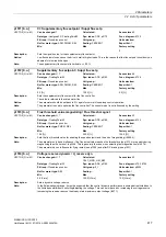 Preview for 417 page of Siemens SINAMICS G130 List Manual