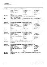 Preview for 418 page of Siemens SINAMICS G130 List Manual