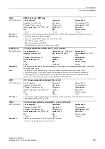 Preview for 427 page of Siemens SINAMICS G130 List Manual