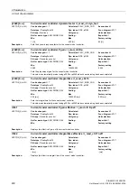 Preview for 430 page of Siemens SINAMICS G130 List Manual