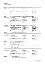 Preview for 432 page of Siemens SINAMICS G130 List Manual