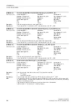 Preview for 438 page of Siemens SINAMICS G130 List Manual