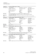 Preview for 442 page of Siemens SINAMICS G130 List Manual