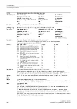 Preview for 456 page of Siemens SINAMICS G130 List Manual