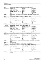 Preview for 458 page of Siemens SINAMICS G130 List Manual